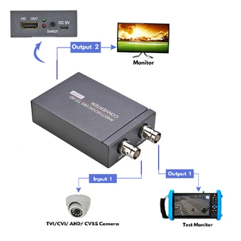 AHD/TVI/CVI/CVBS В HDMI-Совместимый конвертер 3MP/4MP/5MP/8MP Адаптер сигнала 720P/1080P Преобразователь сигнала камеры с частотой 60 Гц Full HD